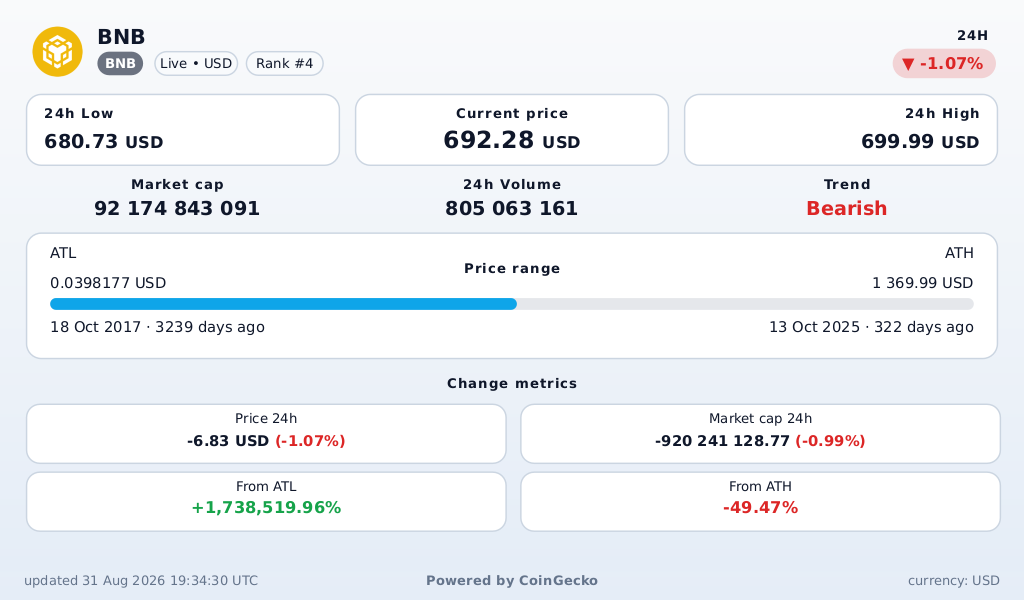 Crypto Analytics Light theme preview