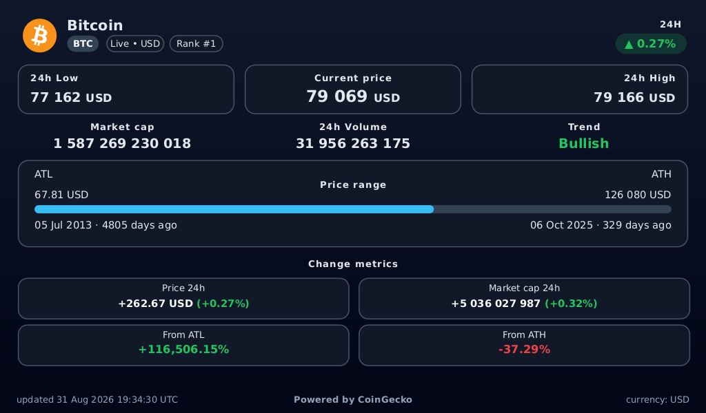 Crypto Themes dashboard preview