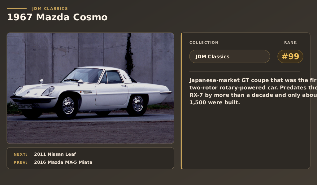 Car Collections dashboard preview