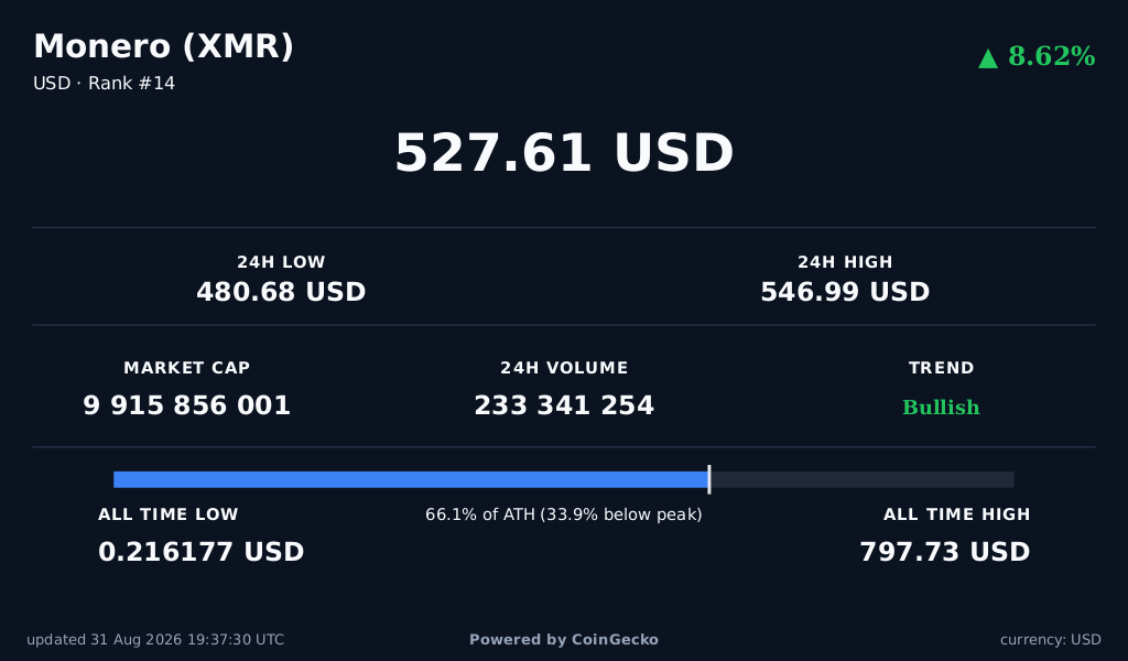 Crypto Overview Dark theme preview