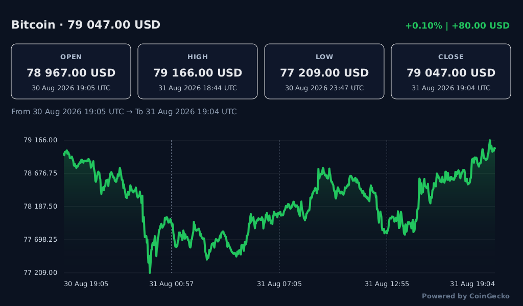 Crypto History dashboard preview
