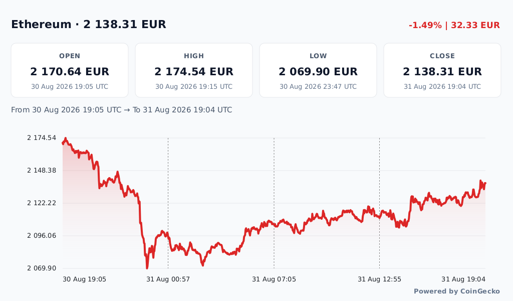 Crypto 24h Chart Light theme preview
