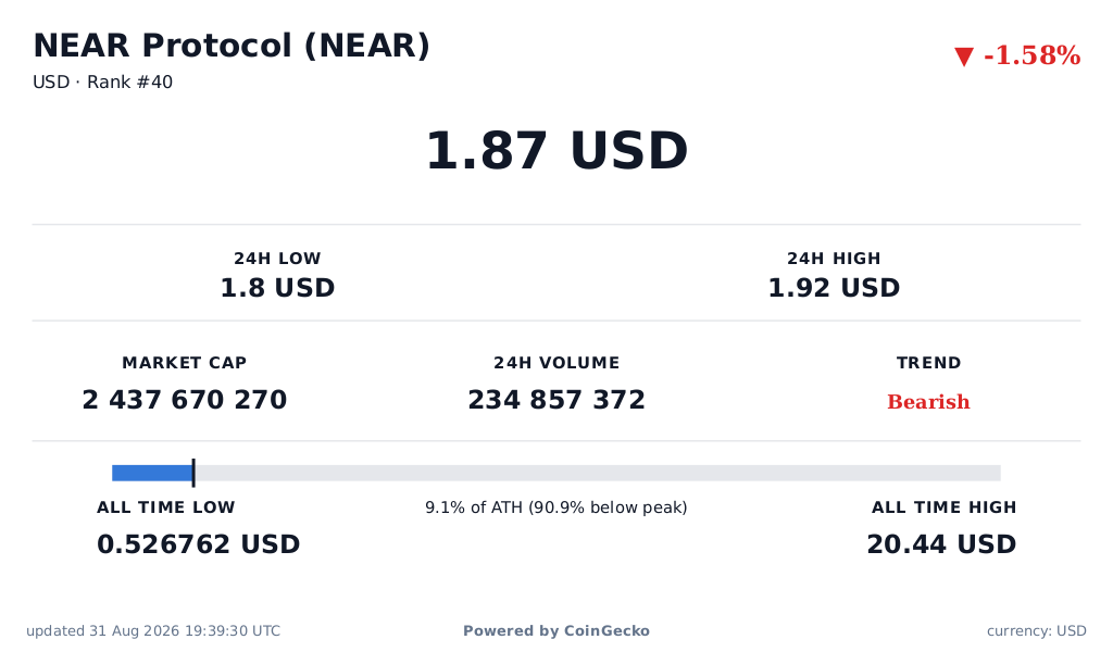 Crypto Overview Light theme preview