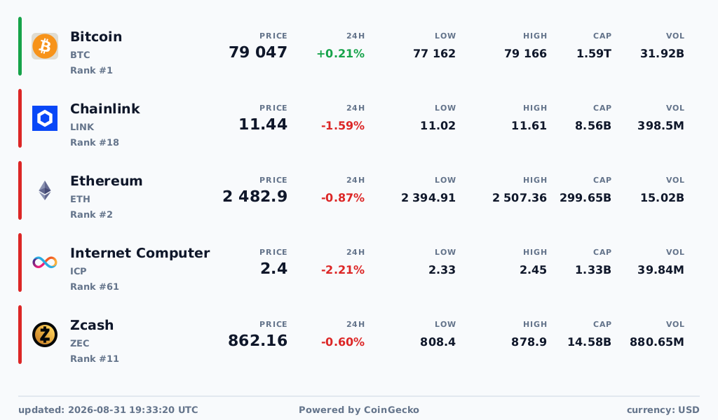 Crypto Watchlist Light theme preview