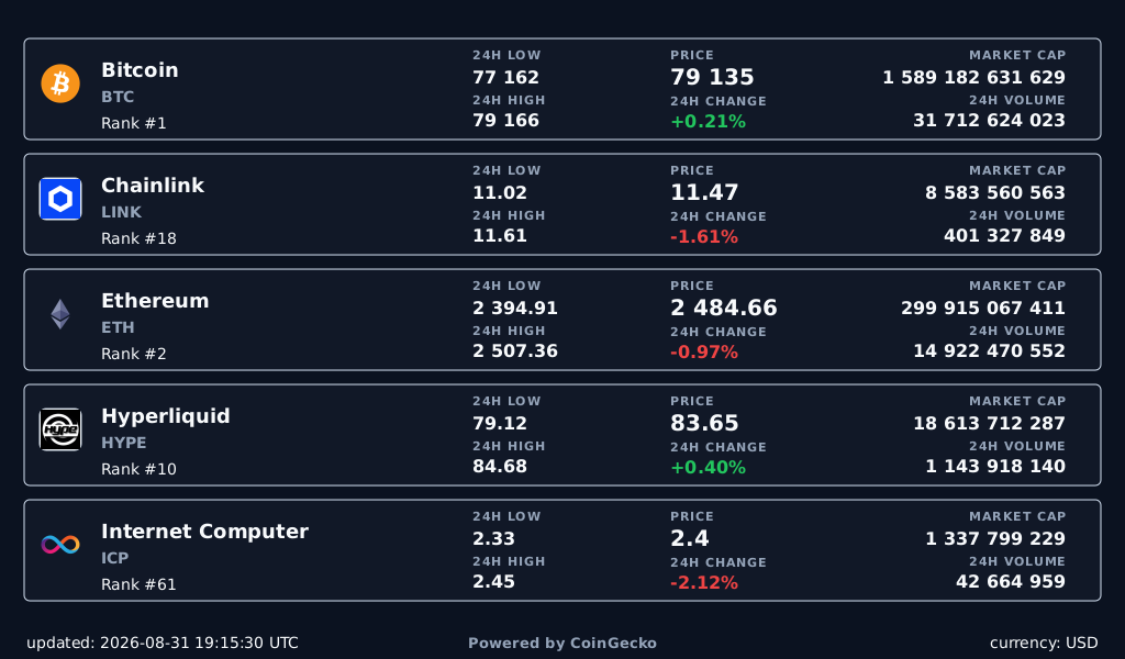Crypto Multi Themes dashboard preview