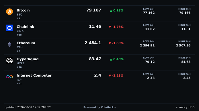 Crypto Watchlist Terminal theme preview