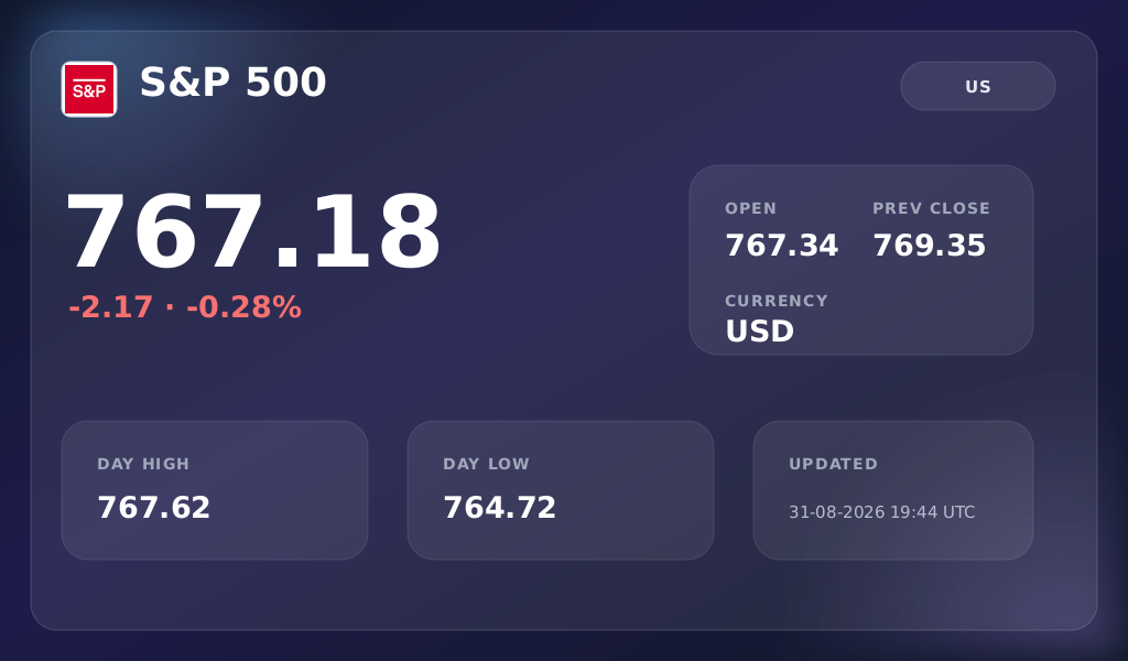 Indices dashboard preview