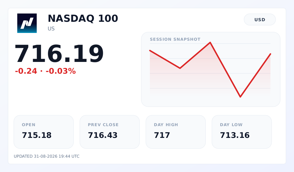 Index Overview Light theme preview