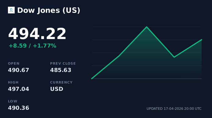 Index Trend View theme preview