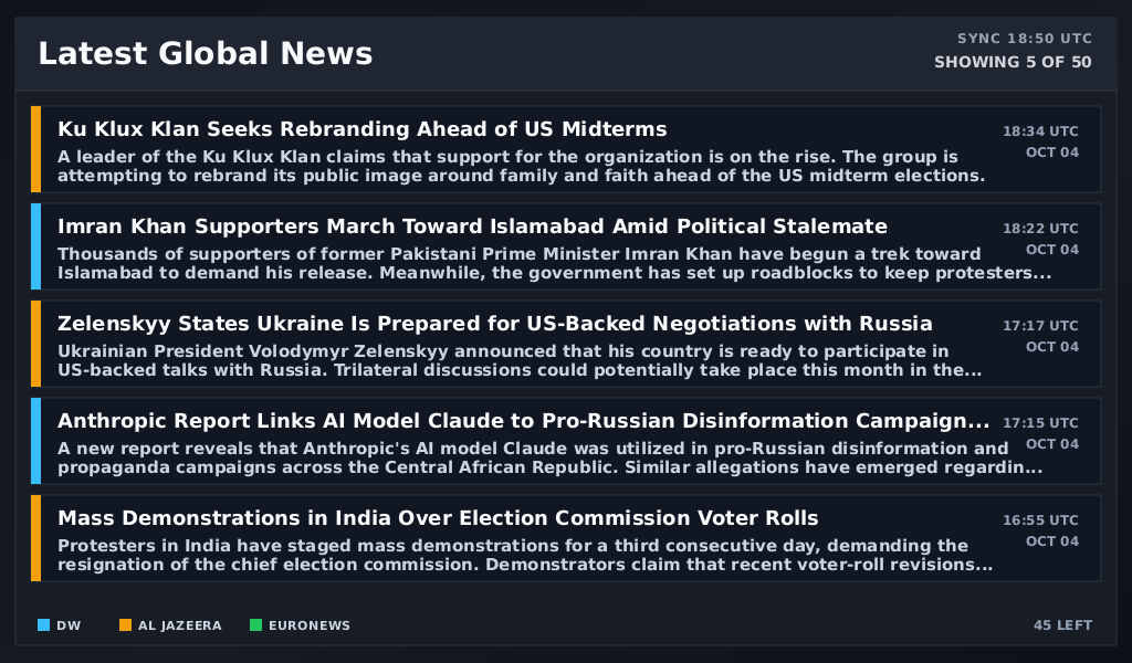 Latest Global News dashboard preview