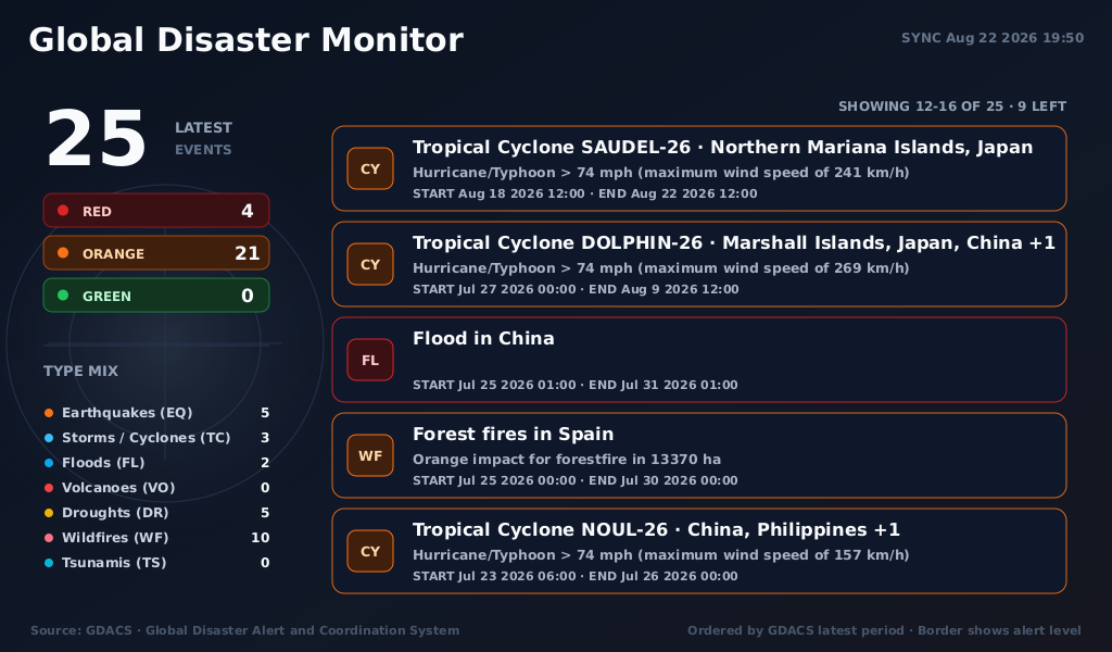 Global Disaster Monitor theme preview