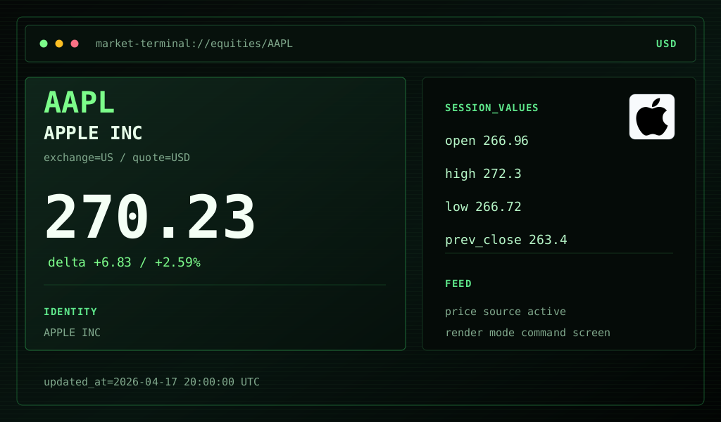 Stocks Themes dashboard preview