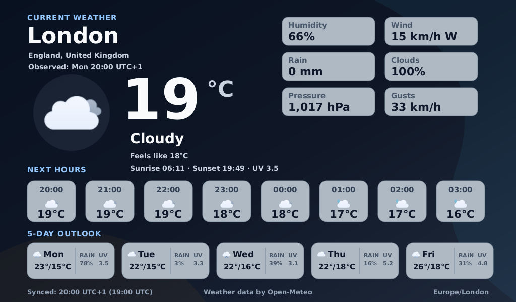 Current Weather — City Dark theme preview